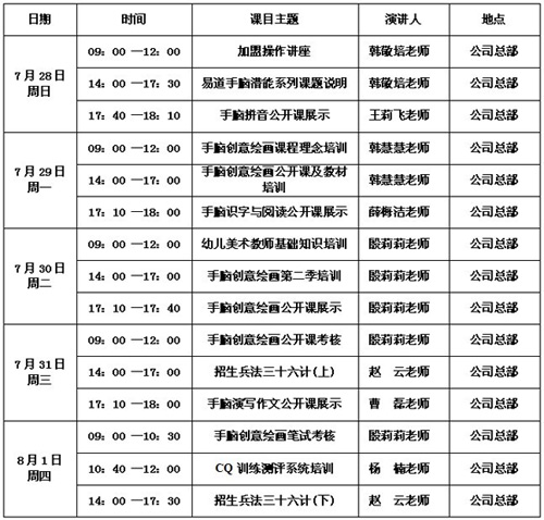 通知：手腦創(chuàng)意繪畫將于7月28日進(jìn)行師資培訓(xùn)